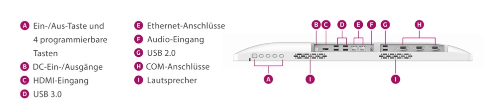 anschlusse-dt-504-medizinischer-aio-pc