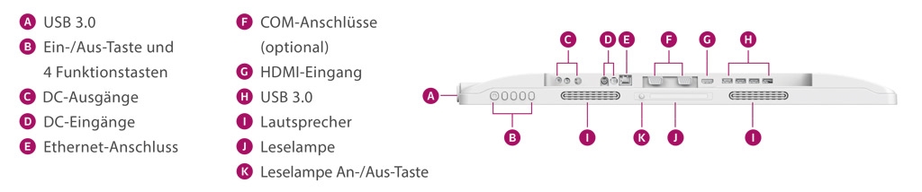 anschlusse-dt-584-medizinischer-aio-pc