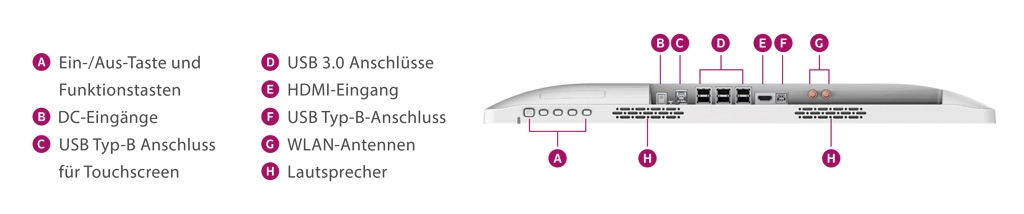 anschlusse-dt-704-medizinischer-monitor