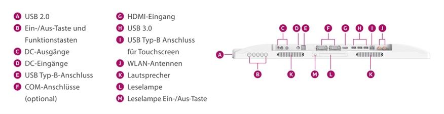 anschlusse-dt-724-medizinischer-monitor