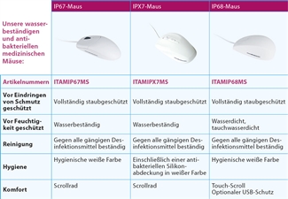 medizinische-mause---spezifikationsubersicht